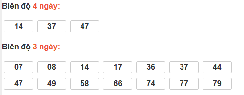 Bảng cầu lô động đài Bình Thuận Bảng cầu lô động đài Bình Thuận