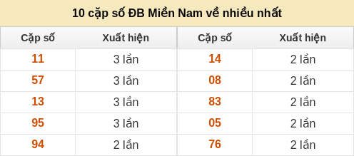dacbiet-venhieu screenshot