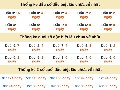 dauduoi-lauchuave screenshot