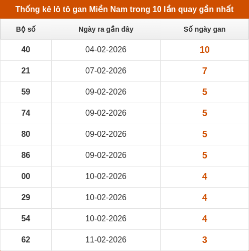 lotogan-region screenshot