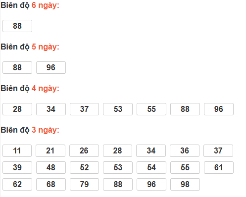 Bảng cầu lô động đài Bình Dương Bảng cầu lô động đài Bình Dương