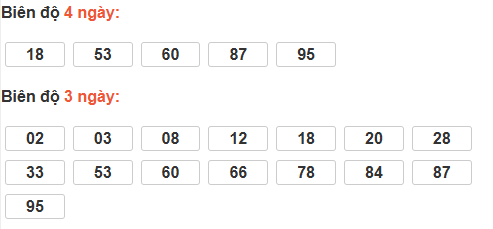 Bảng cầu lô động đài Trà Vinh Bảng cầu lô động đài Trà Vinh