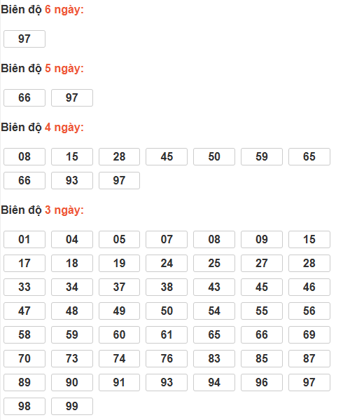 Cầu lô tô động chạy 6 ngày qua Cầu lô tô động chạy 6 ngày qua