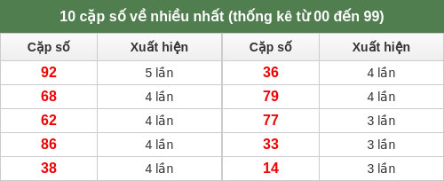 dacbiet-venhieu screenshot