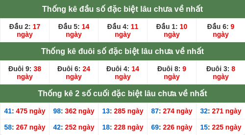 dauduoi-lauchuave screenshot