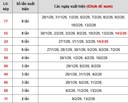 Thống kê chi tiết 10 con lô kép miền Bắc Thống kê chi tiết 10 con lô kép miền Bắc