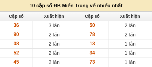 dacbiet-venhieu screenshot