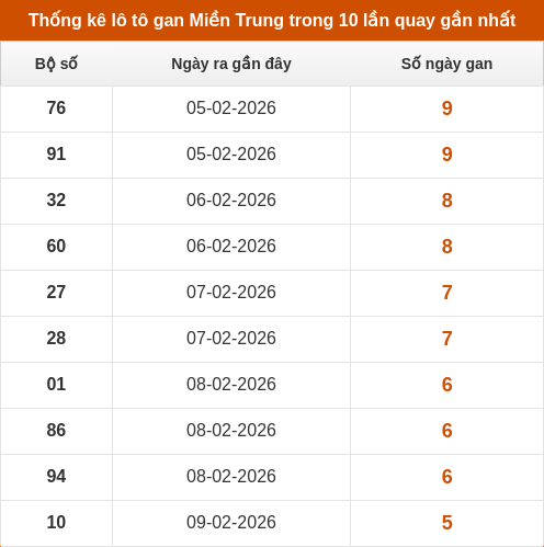 lotogan-region screenshot