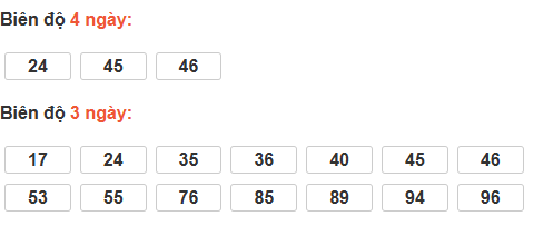 Bảng cầu lô động đài Gia Lai Bảng cầu lô động đài Gia Lai