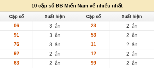 dacbiet-venhieu screenshot