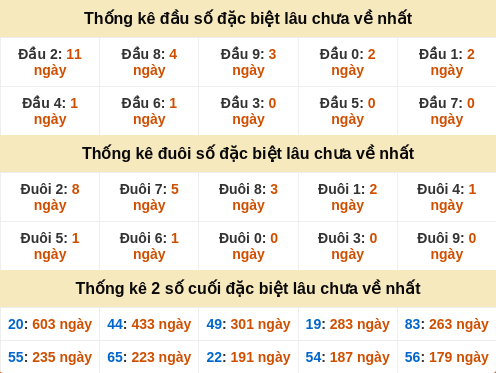 dauduoi-lauchuave screenshot