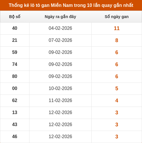 lotogan-region screenshot