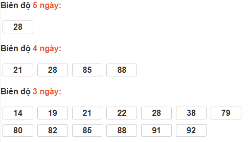 Bảng cầu lô động đài Cà Mau