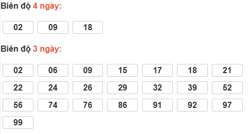 Bảng cầu lô động đài Đồng Tháp