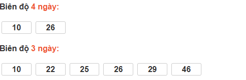 Bảng cầu lô động đài TP Hồ Chí Minh