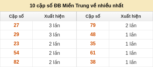 dacbiet-venhieu screenshot