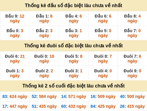 dauduoi-lauchuave screenshot