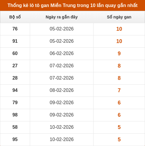 lotogan-region screenshot