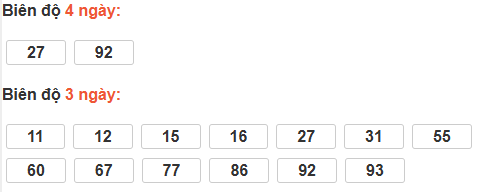 Bảng cầu lô động đài Phú Yên