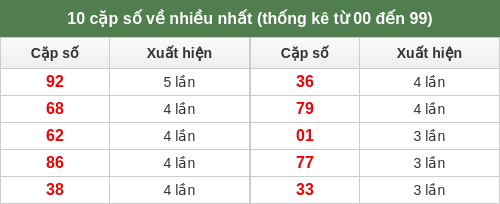 dacbiet-venhieu screenshot