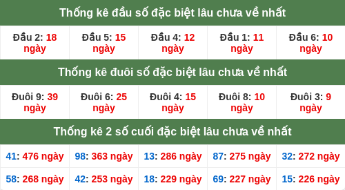 dauduoi-lauchuave screenshot