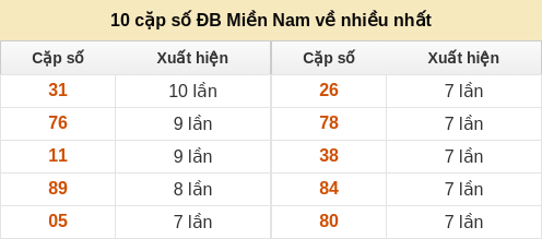 dacbiet-venhieu screenshot