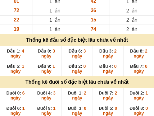 dauduoi-lauchuave screenshot