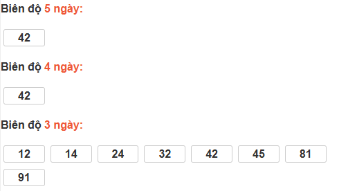 Bảng cầu lô động đài Đà Lạt