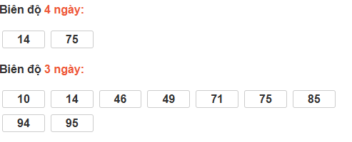 Bảng cầu lô động đài Tiền Giang