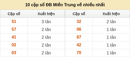dacbiet-venhieu screenshot
