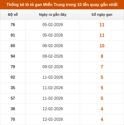 lotogan-region screenshot