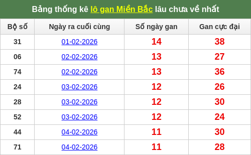 lotogan-region screenshot