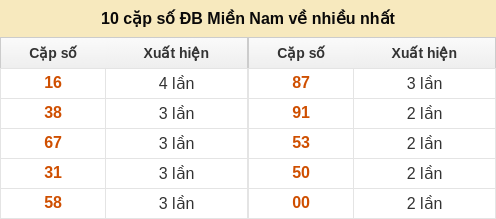 dacbiet-venhieu screenshot