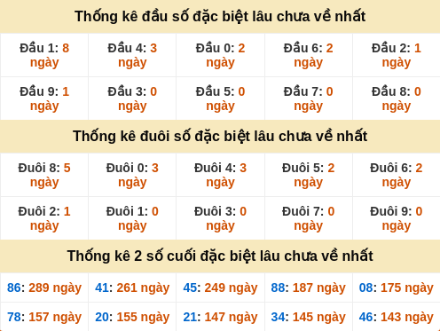 dauduoi-lauchuave screenshot