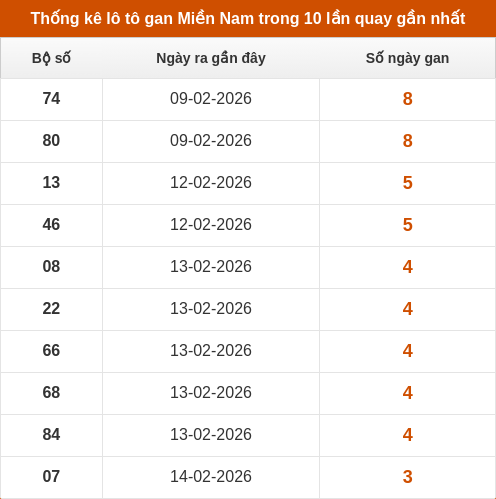 lotogan-region screenshot