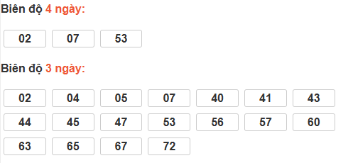 Bảng cầu lô động đài Bình Phước Bảng cầu lô động đài Bình Phước