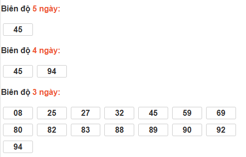 Bảng cầu lô động đài TP Hồ Chí Minh Bảng cầu lô động đài TP Hồ Chí Minh