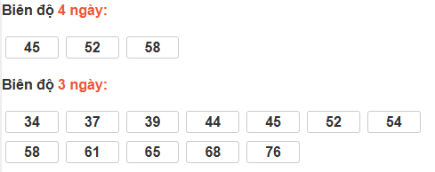 Bảng cầu lô động đài Hậu Giang Bảng cầu lô động đài Hậu Giang