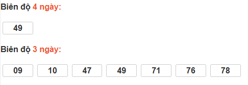 Bảng cầu lô động đài Long An Bảng cầu lô động đài Long An