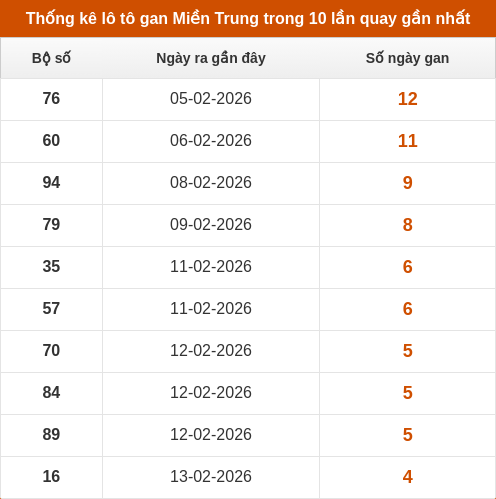 lotogan-region screenshot