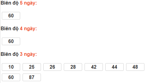 Bảng cầu lô động đài Khánh Hòa