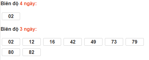 Bảng cầu lô động đài Thừa Thiên Huế