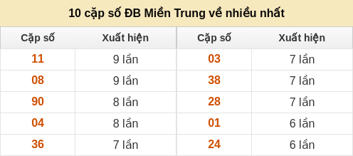 dacbiet-venhieu screenshot