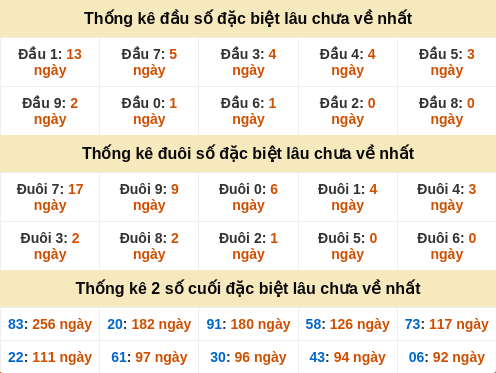 dauduoi-lauchuave screenshot