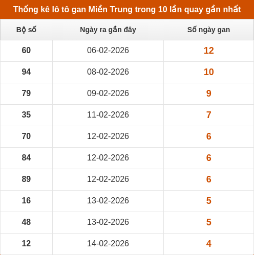 lotogan-region screenshot