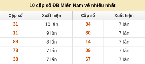dacbiet-venhieu screenshot