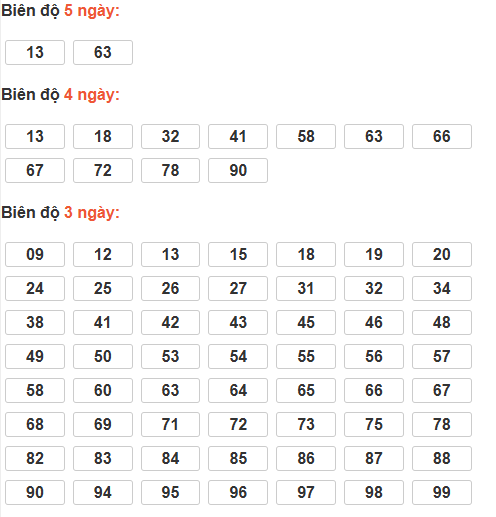 Cầu lô tô động chạy 6 ngày qua