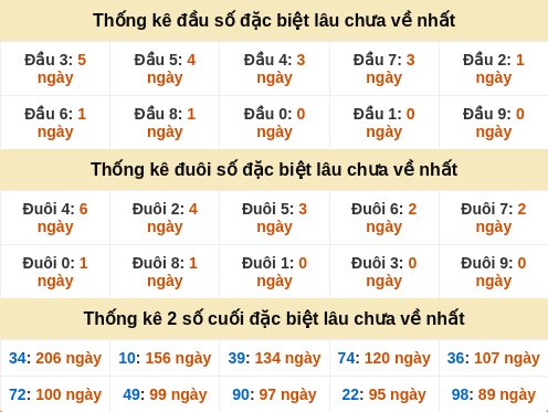 dauduoi-lauchuave screenshot