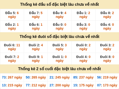 dauduoi-lauchuave screenshot