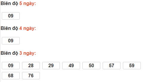Bảng cầu lô động đài Đà Nẵng